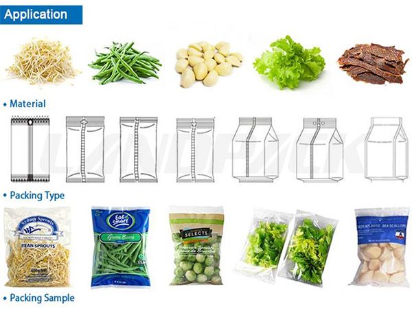 packing machine price list