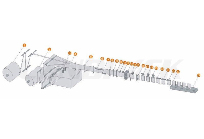 horizontal form fill seal machine 