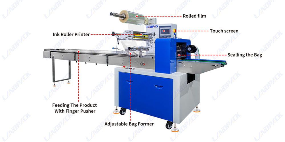 Vegetable Fruit Packing Machine | Pepper In Tray Flow Wrapping Machine
